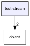 test-stream