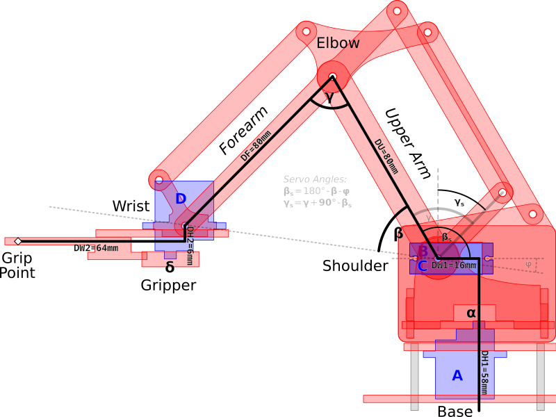 RobotArm Schema