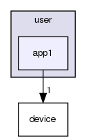user/app1/