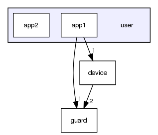 user/