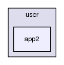 user/app2/