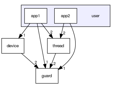 user/