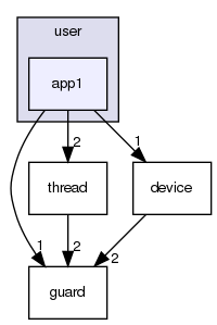user/app1/