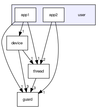 user/