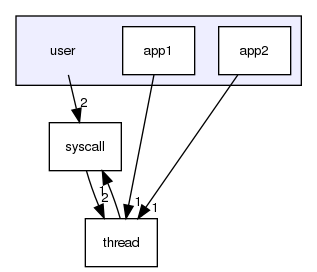 user/