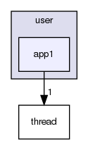 user/app1/