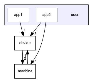 user