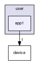 user/app1