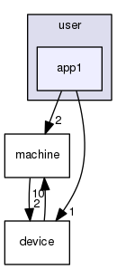 user/app1