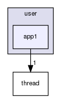 user/app1