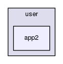 user/app2