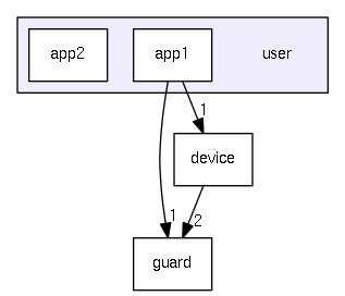user