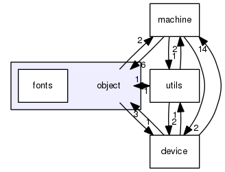 object