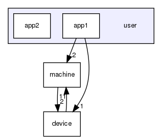 user