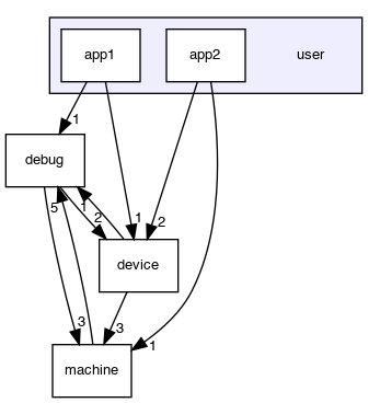 user