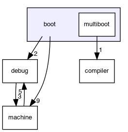 boot