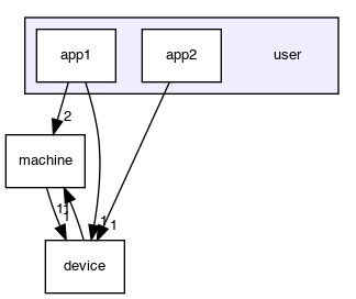 user