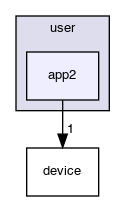 user/app2