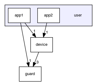 user