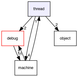 thread