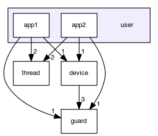user