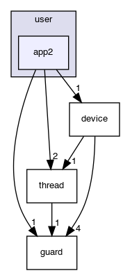 user/app2