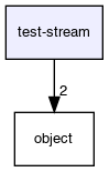 test-stream