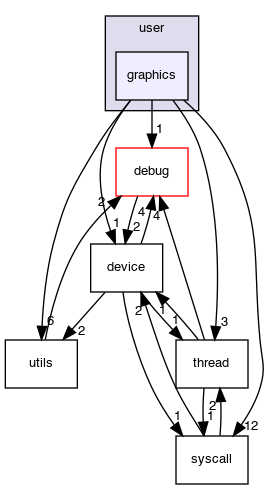 user/graphics