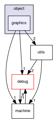 object/graphics