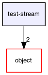 test-stream